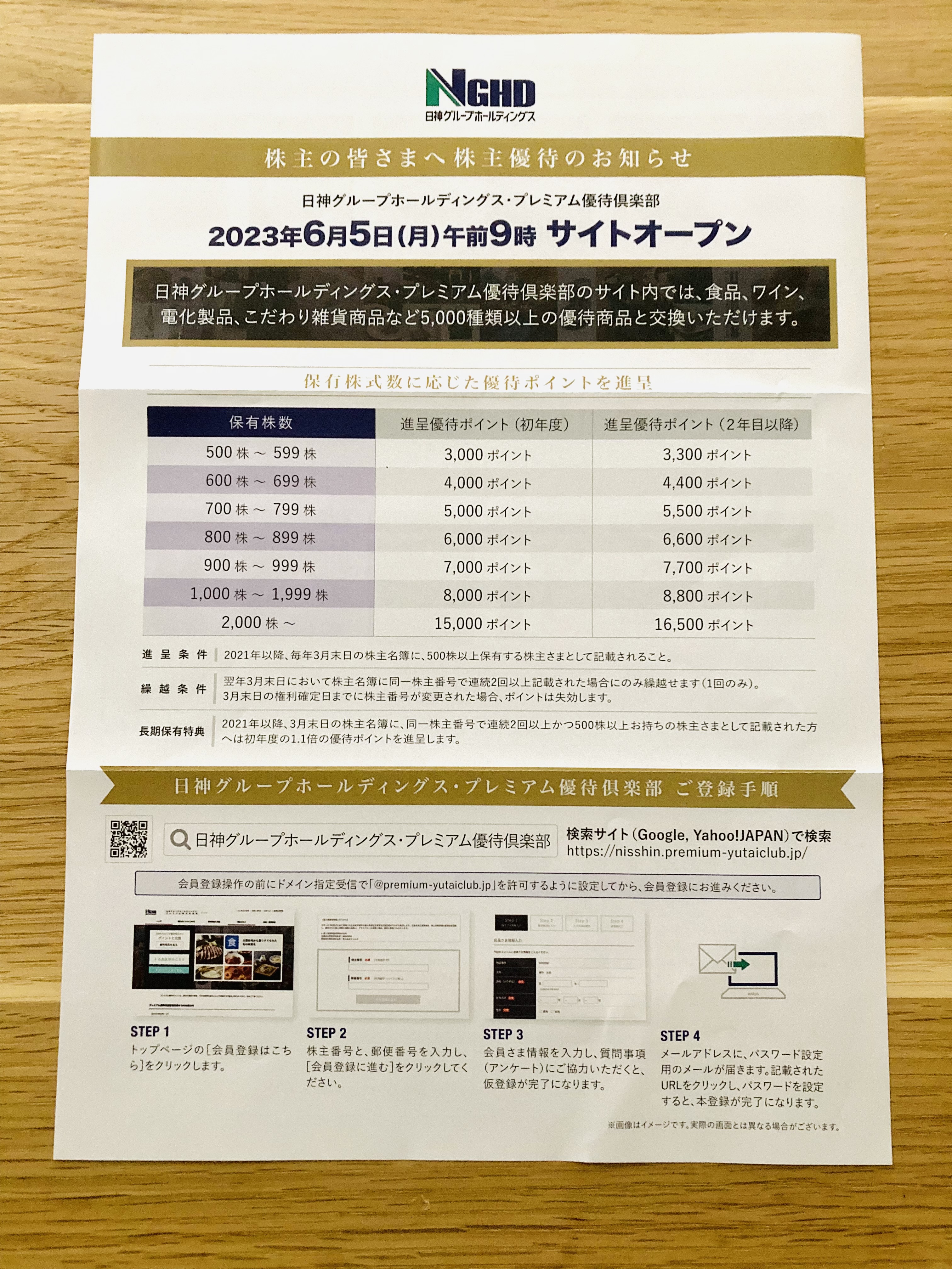 日神グループHDから株主優待としてプレミアム優待倶楽部の優待ポイントが到着